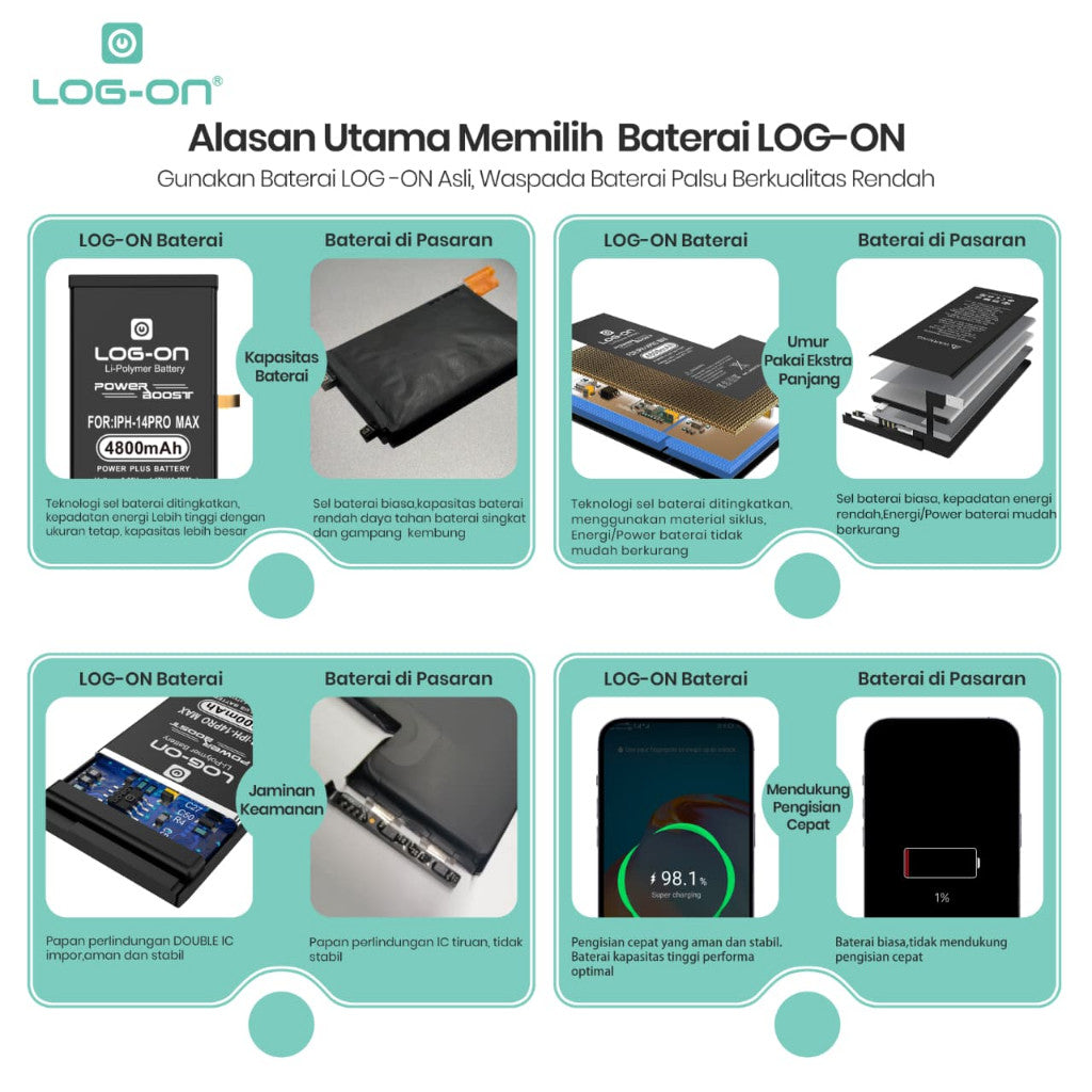 Log On - IPHONE 11 PRO MAX Power Plus Original Battery Baterai Batre