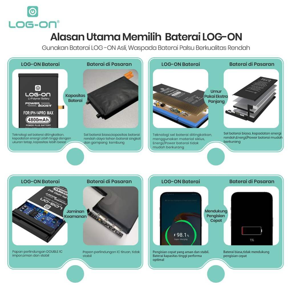 Baterai Log on BLP809 Untuk Realme GT Master / Realme Q20 PRO Power Boost 4250mAh / 65W Original 1 Tahun Garansi Battery Batre